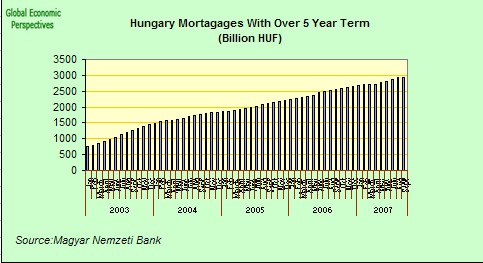[hungary+mortgages+1.jpg]