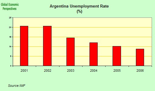 [argentina+unemployment.jpg]