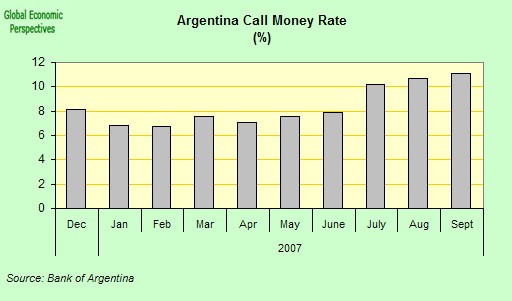 [argentina+call+money+rate.jpg]