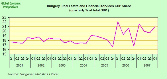 [hungary+financial+services.jpg]