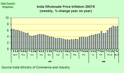 [india+inflation.jpg]