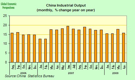 [china+industrial+output.jpg]