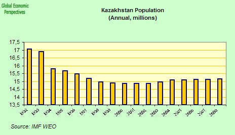[kazak+population.jpg]