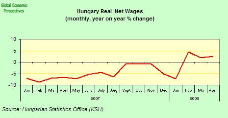 [hungary+real+wages.jpg]