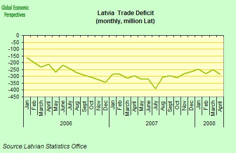 [latvia+trade+deficit.jpg]