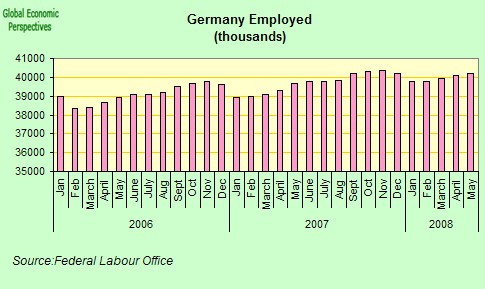 [german+employment.jpg]