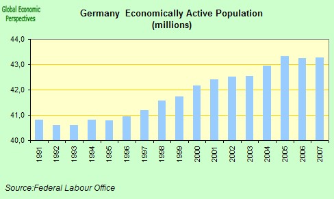 [germany+economically+active.jpg]