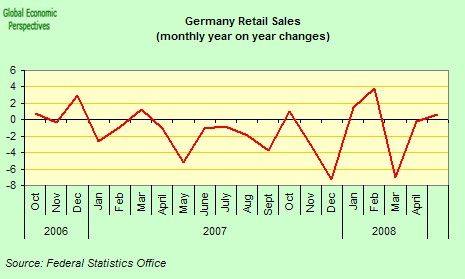 [german+retail+sales+yoy.jpg]