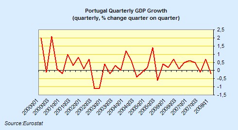 [Portugal+Qoq+GDP.jpg]