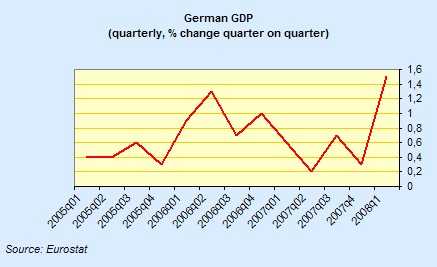[german+GDP.jpg]