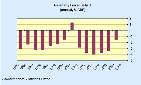 [german+fiscal+deficit.jpg]