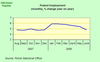 [poland+employment.jpg]