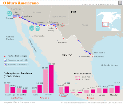 Infografia: Muro EUA/México (adaptado do site do Público)