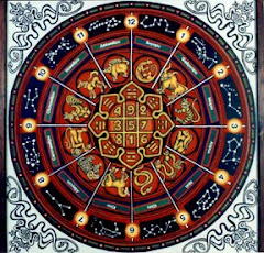 Вечният календар на прабългарите