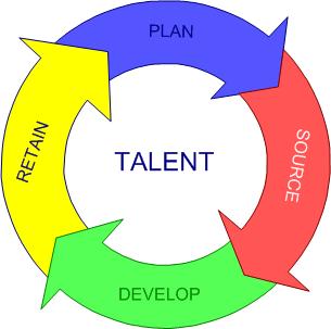 [Talent+Cycle.jpg]