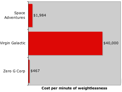 [cost_of_weightlessness.png]