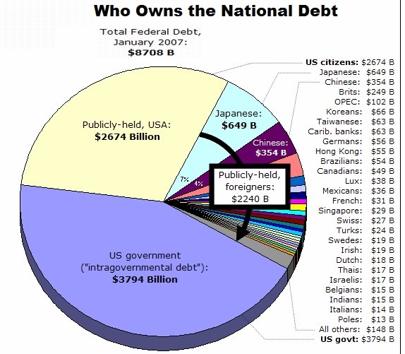 [debt-pie-chart-708-747876.jpg]