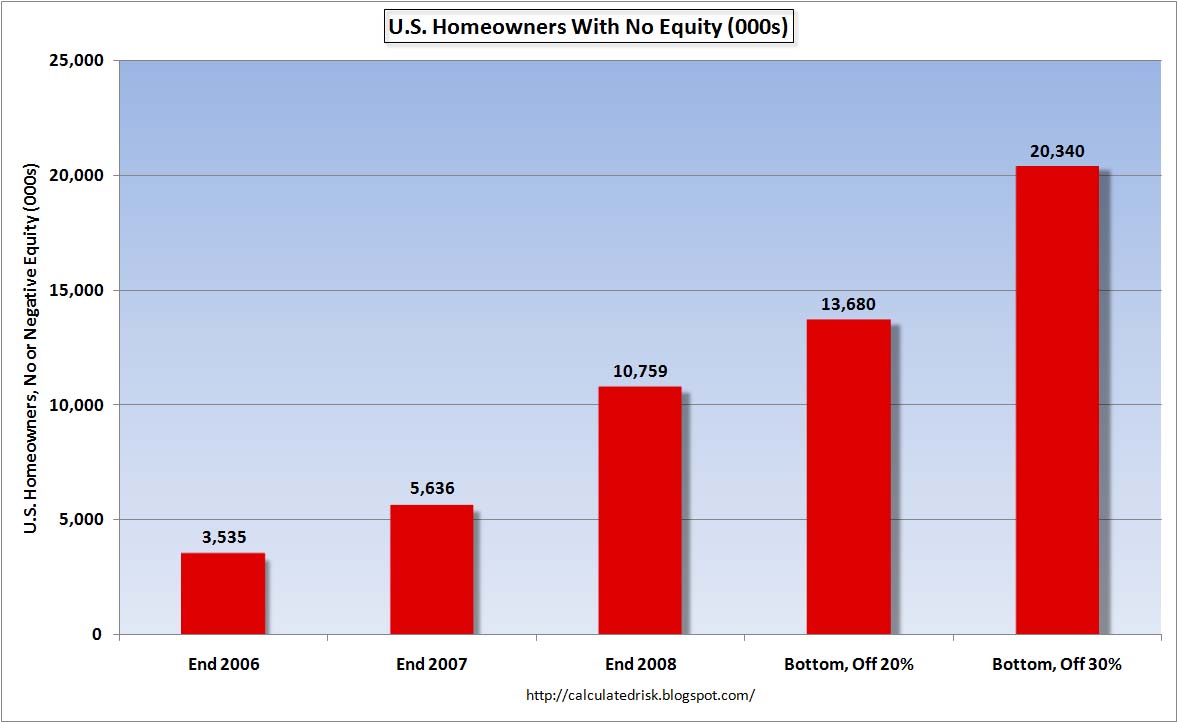 [HomeownersNoEquity.jpg]