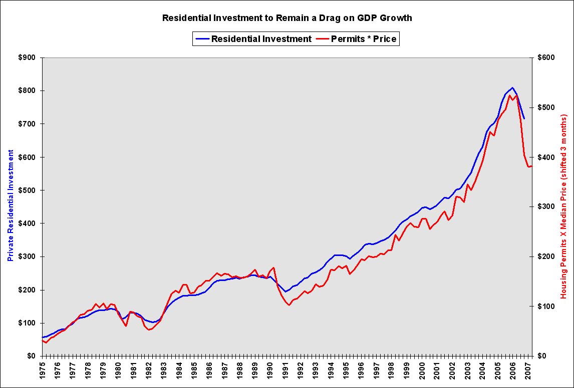 [Residential+Investment+GDP.jpg]