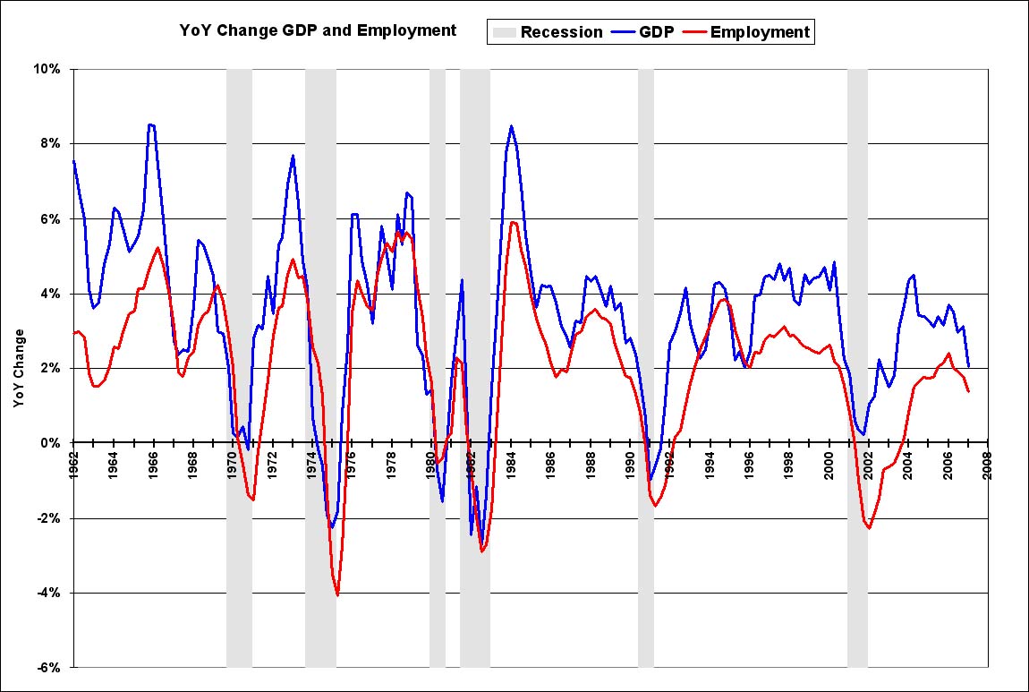 Economy GDP Employment
