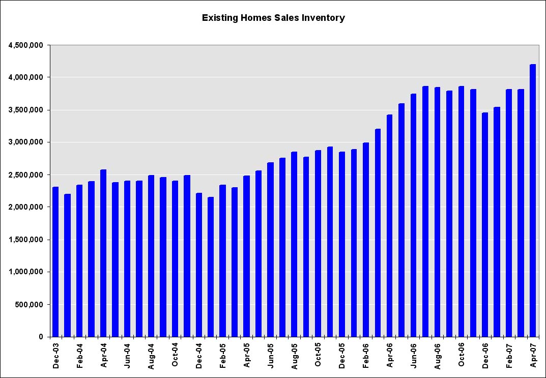 [Existing+Home+Sales+Inventory+Apr07.jpg]