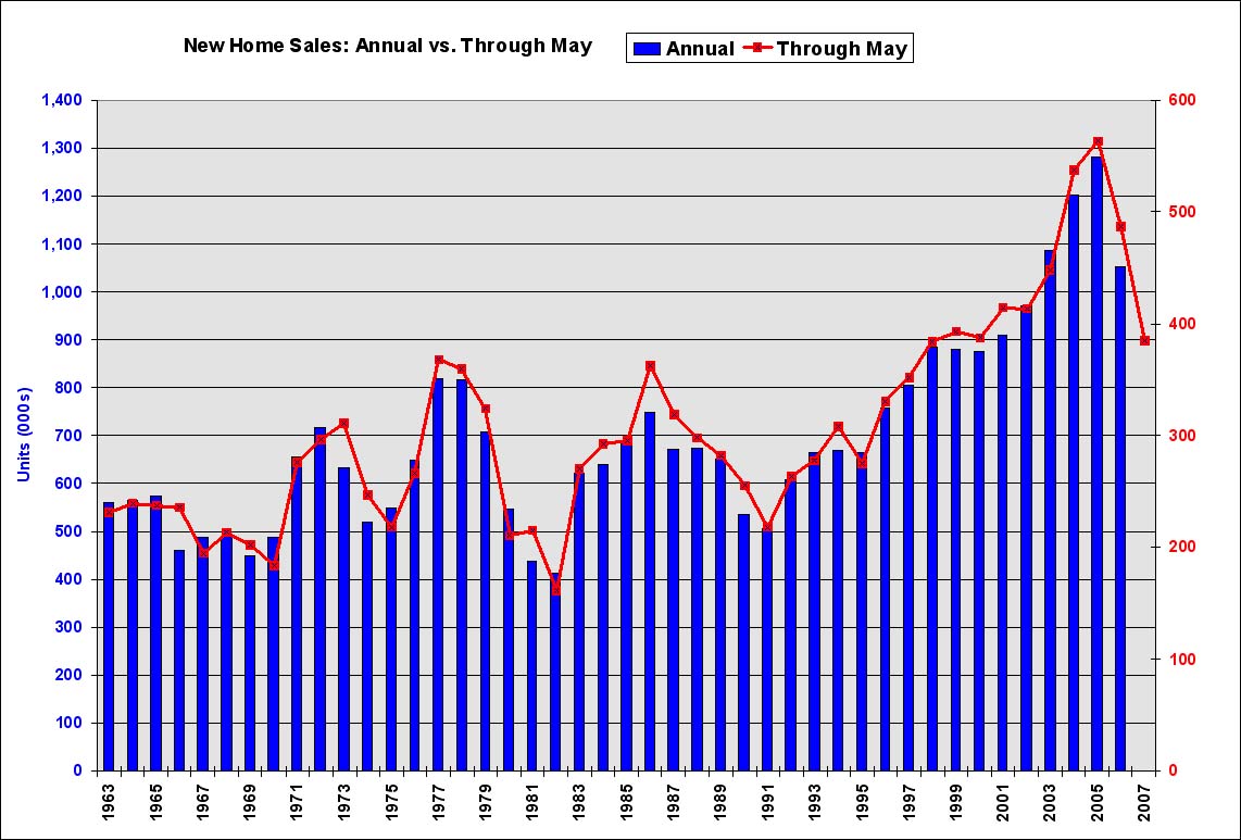 [New+Home+Sales+through+May.jpg]