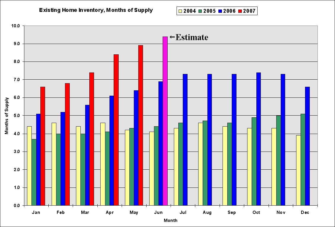 [Existing+Home+Months+of+Supply+June+Estimate.jpg]