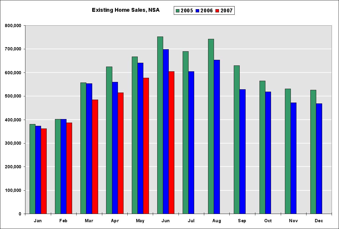 [Existing+Home+Sales+June07.jpg]