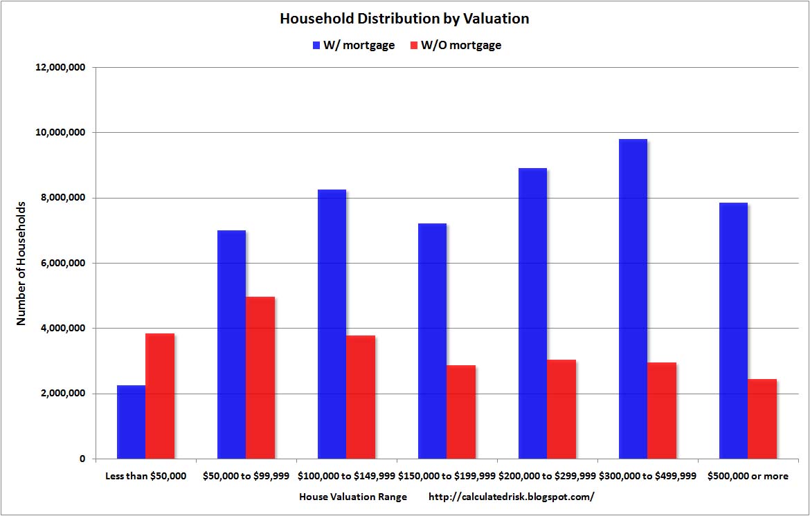[HouseholdDistributionValuation.jpg]