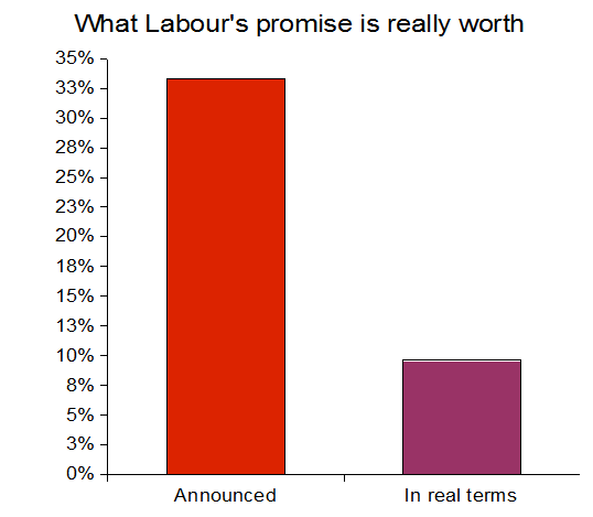 [LabourFloods.png]