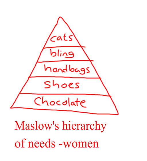 [maslow+women.jpg]