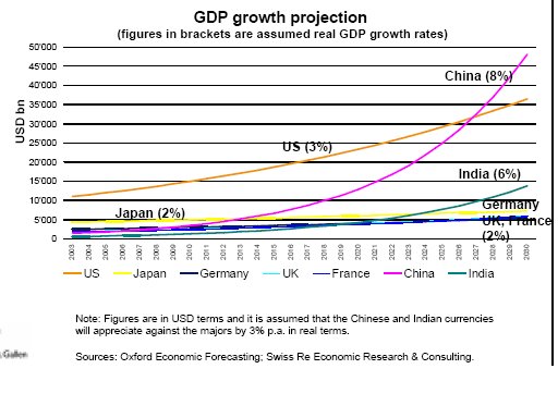 [Economic+Growth+Comparisons.bmp]
