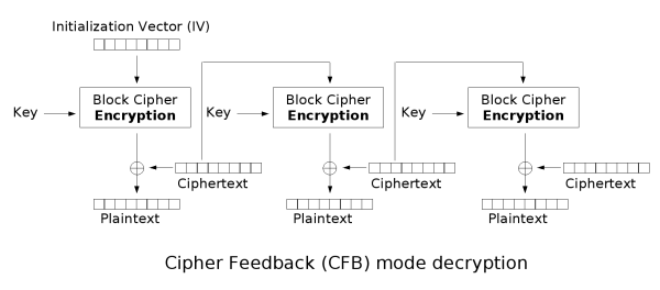 [Cfb_decryption.png]