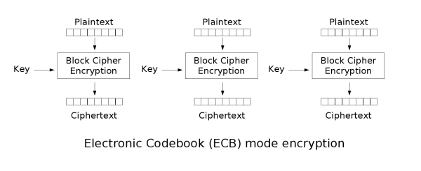 [Ecb_encryption.png]