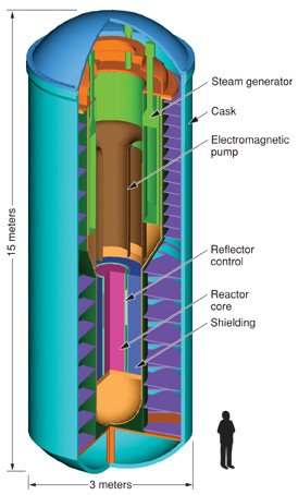 THE DEPARTMENT OF ENERGY'S SSTAR THORIUM REACTOR