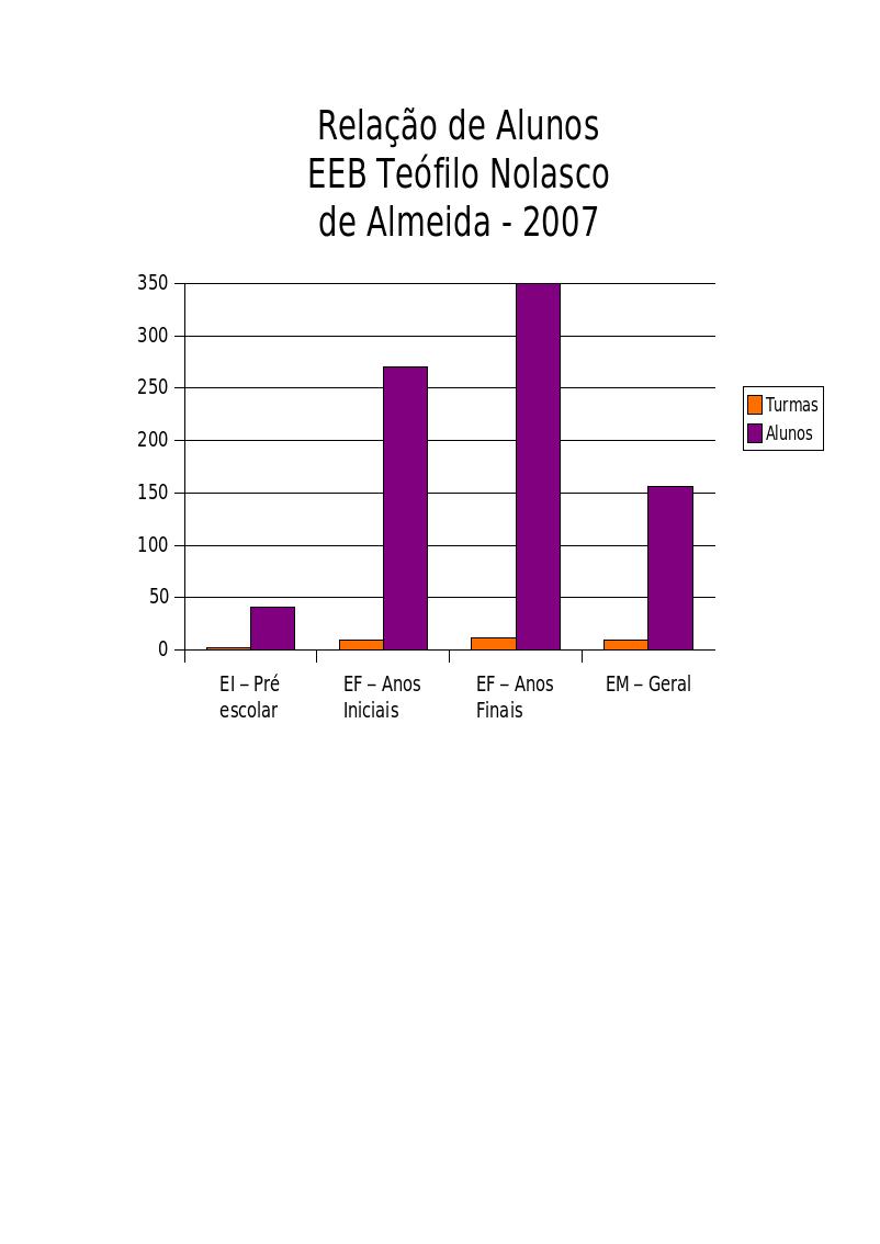 [Gráfico+Teófilo+2007.jpg]