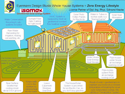 solar power system diagram. This is a schematic of the