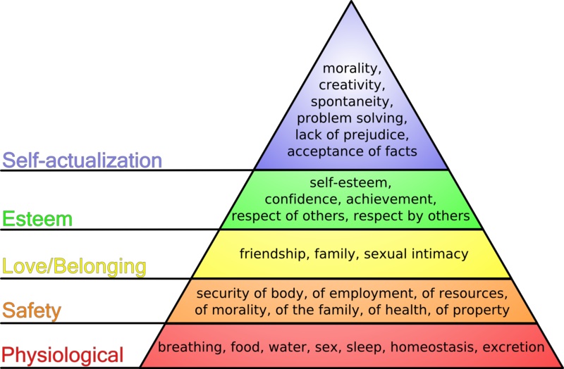 [800px-Maslow's_hierarchy_of_needs.jpg]