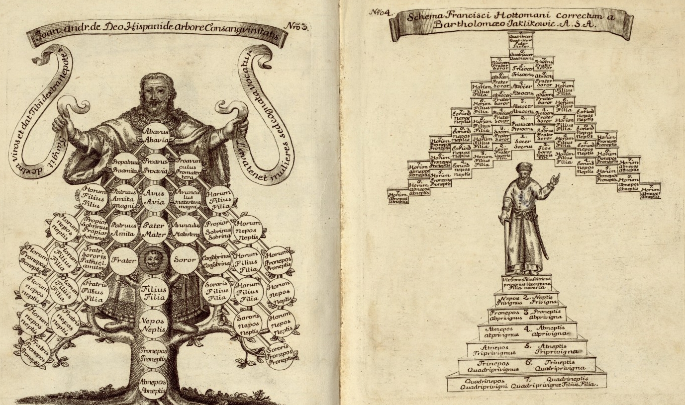 Polish heraldry book 1742 allegorical family trees