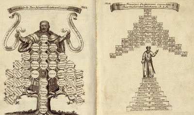 Polish heraldry book 1742 allegorical family trees