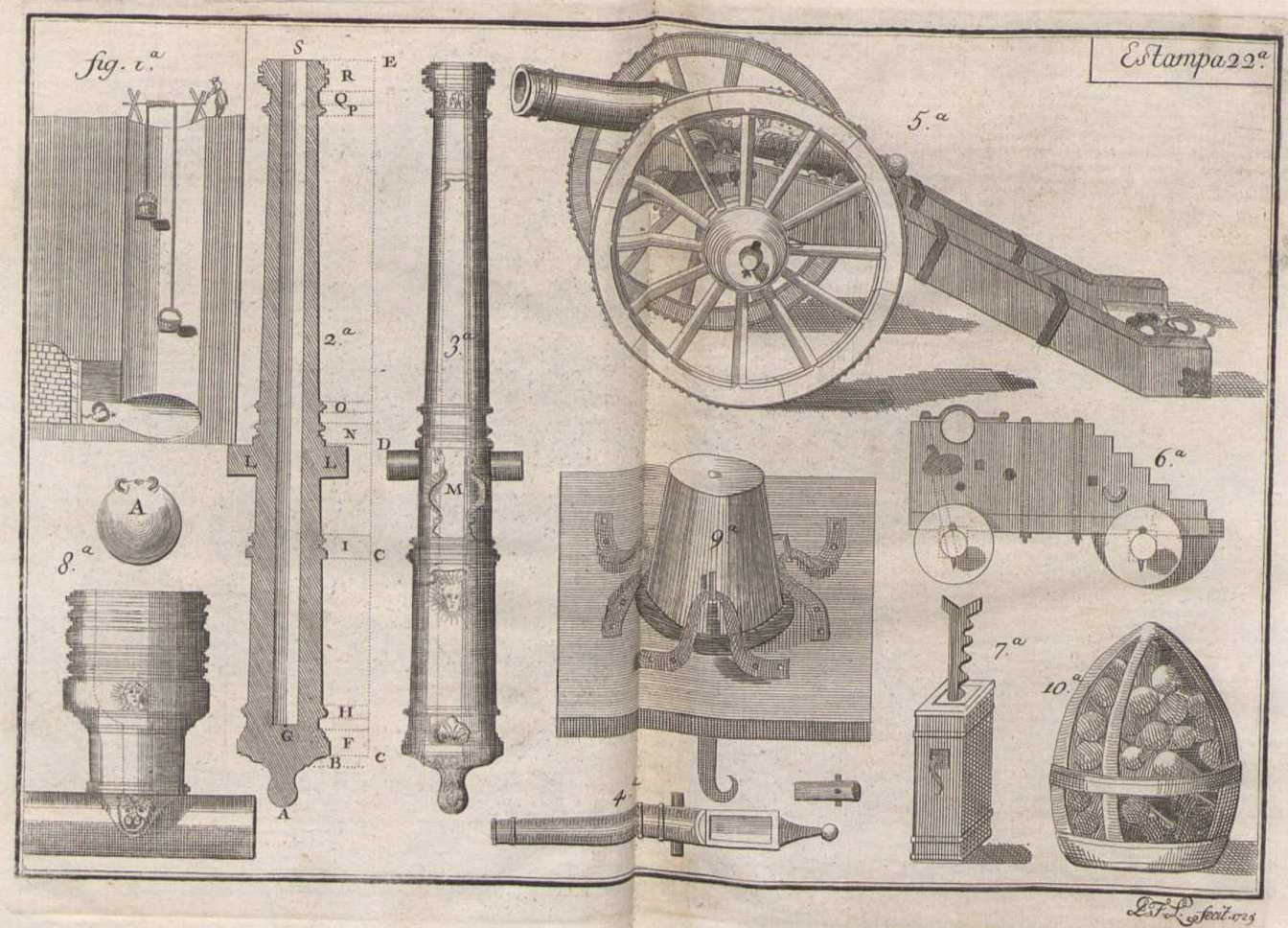 canons and munitions - 1729