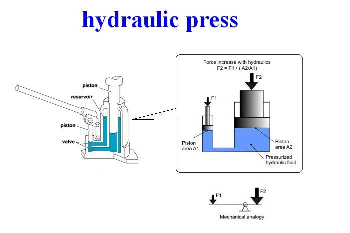 [Hydraulic+Press.JPG]