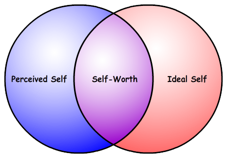 [theory+of+self-worth.png]