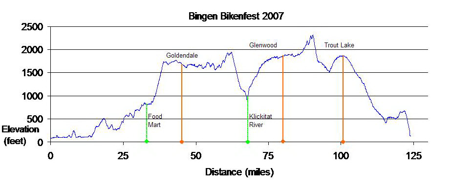 [2007_bingen_bikenfest_profile.jpg]