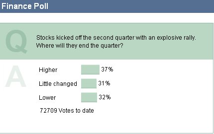 [POLL+--+EXPECTATION+ON+2ND+QUARTER+END+04042008.bmp]