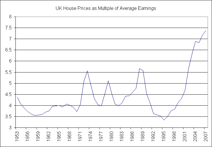 [UK_HousePrices_over_Earnings.png]