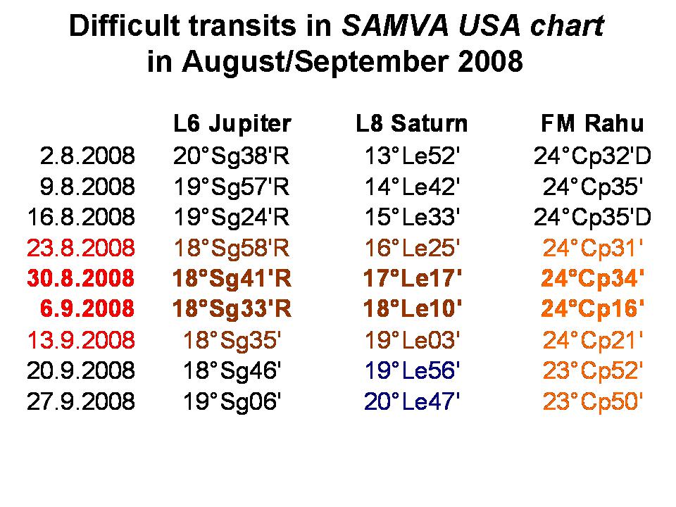 [SAMVA+USA+chart_difficult+transits+Aug-Sept+2008.jpg]