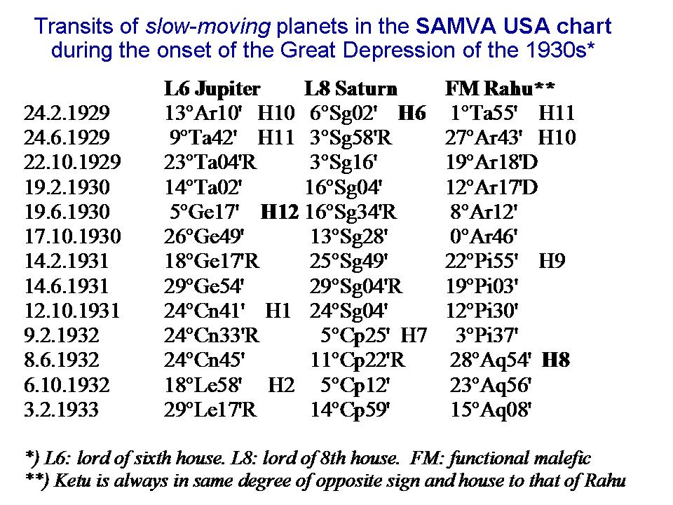 [tr+sl-mo+pl+in+SAMVA+USA+chart_early+1930s.jpg]