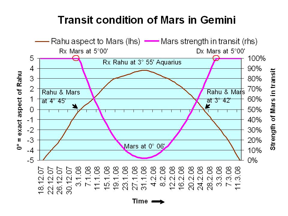 [Transit+condition+of+Mars+in+Gemini.jpg]
