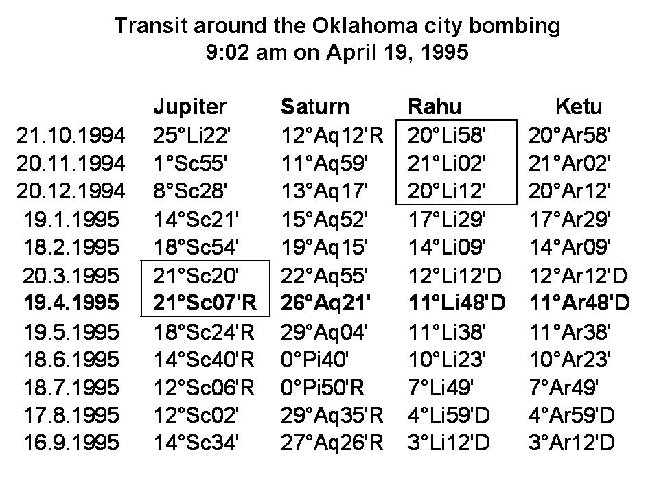 [Transits_Oklahoma+bombing_19Apr1995.jpg]